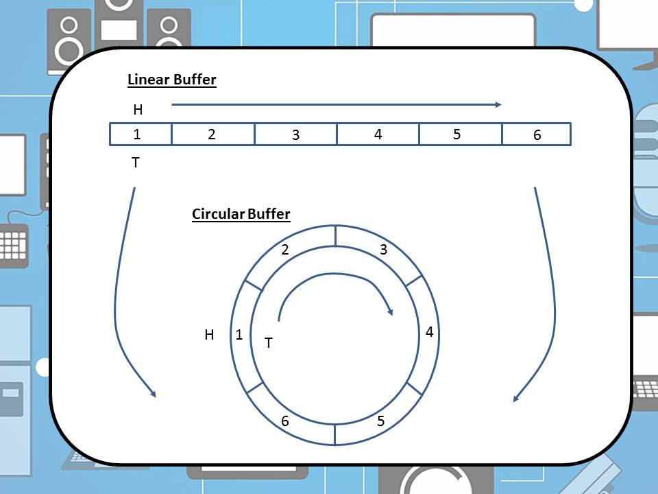 Buffer2.jpg