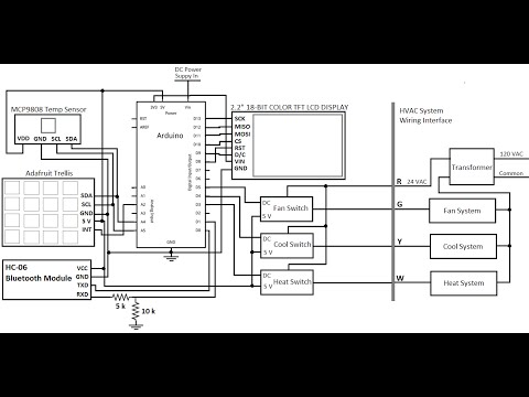 Building a Smart Thermostat Part 2