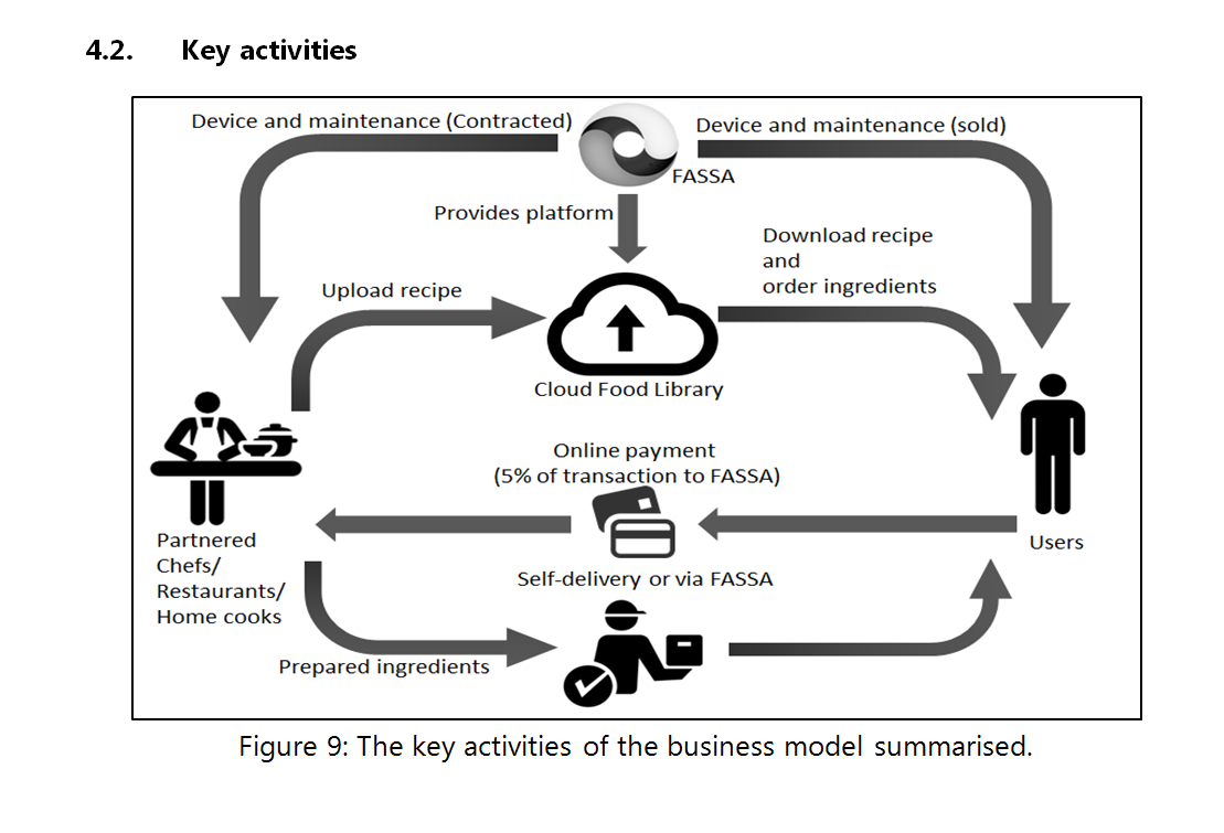 Business model.png