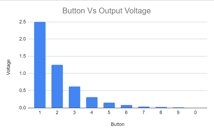 Button Vs Voltage.PNG