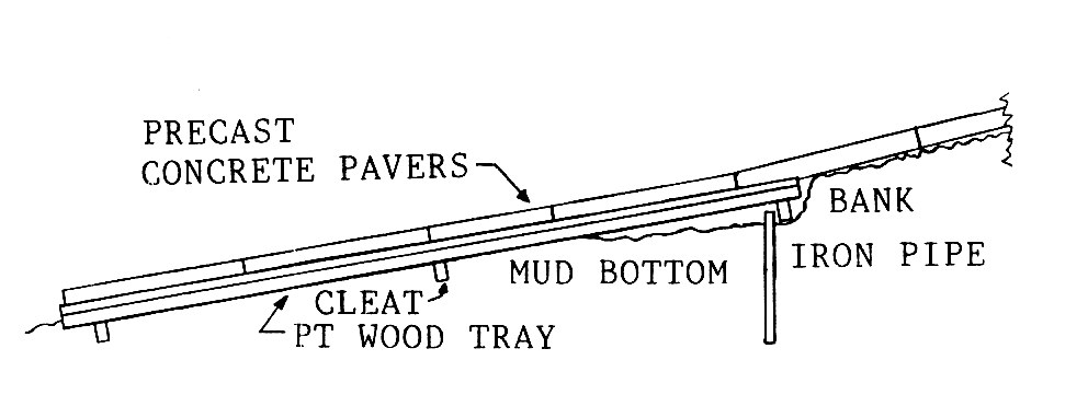 C:\Documents and Settings\All Users.LIBRARYC\Desktop\side-view-of-ramp.jpg