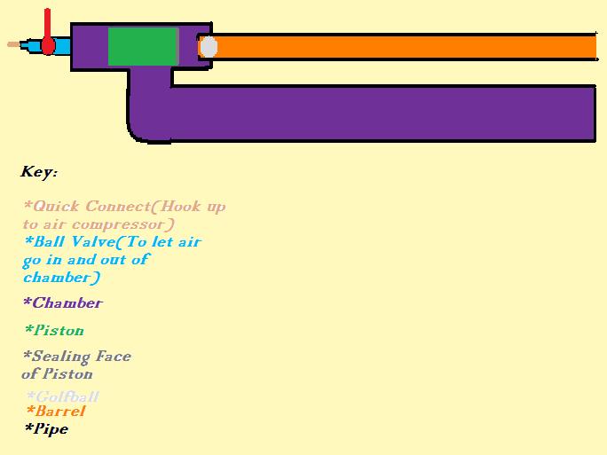 C:\Users\Cameron\Desktop\Misc\Piston Gun Sketch.jpg