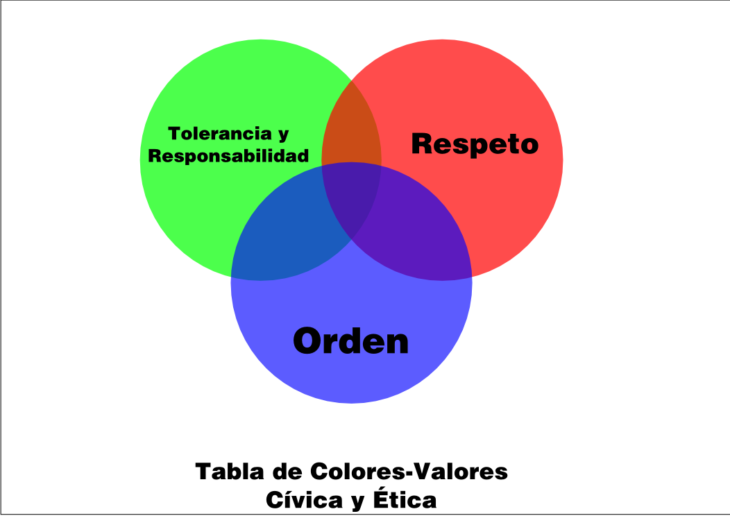 C&oacute;digo de Colores de Valores.png