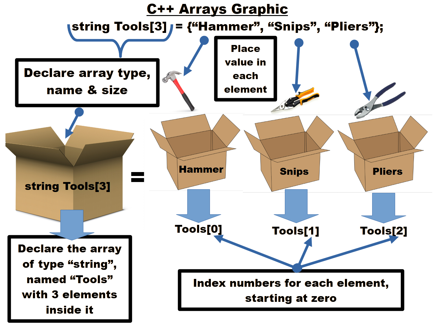 C++ArraysGraphicPNG.png