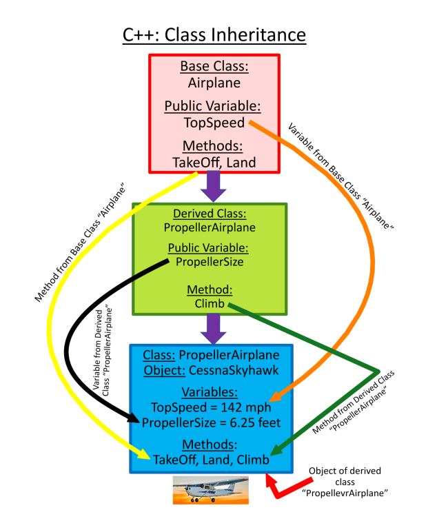 C++Inheritance-Graphic-PNG.png