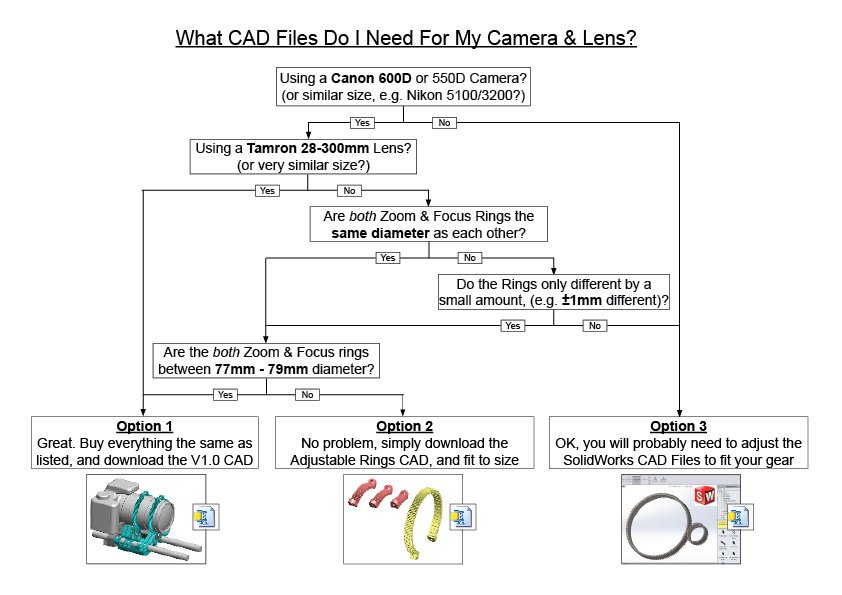 CAD Flow Chard - Zocus.jpg
