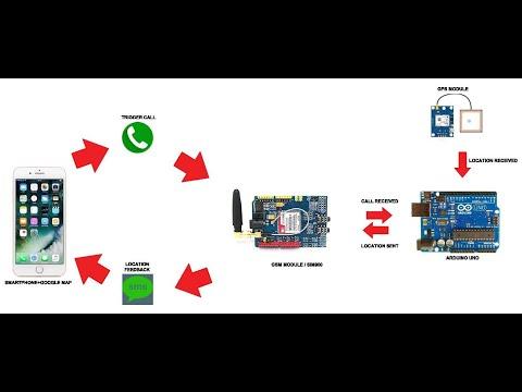 CAR TRACKER | USING SIM900 AND GPS NEO-6M