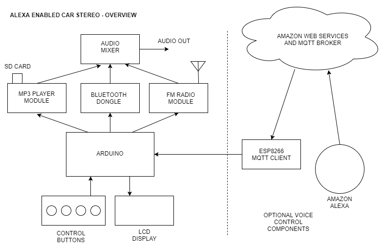 CAR_STEREO_OVERVIEW.png