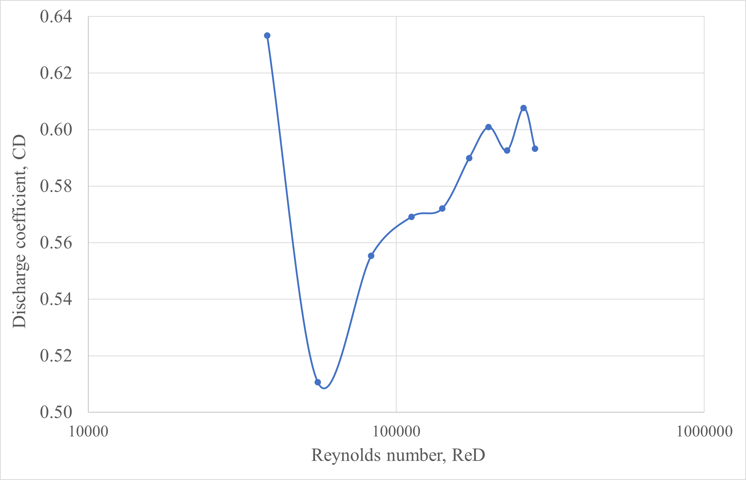 CD as a function of ReD.png