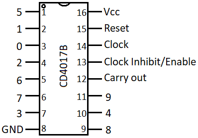 CD4017 pin diagram.png