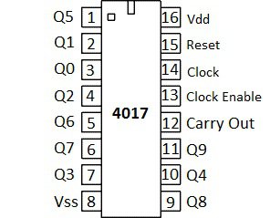 CD4017-Pin-Diagram.jpg