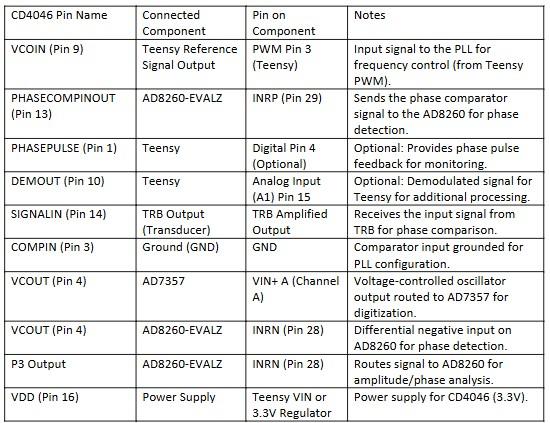 CD4046 Table parts connections.jpg