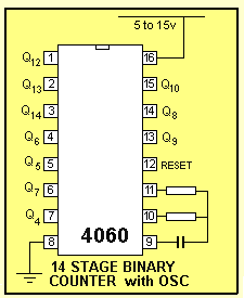 CD4060 IC Ultimate Guide.gif