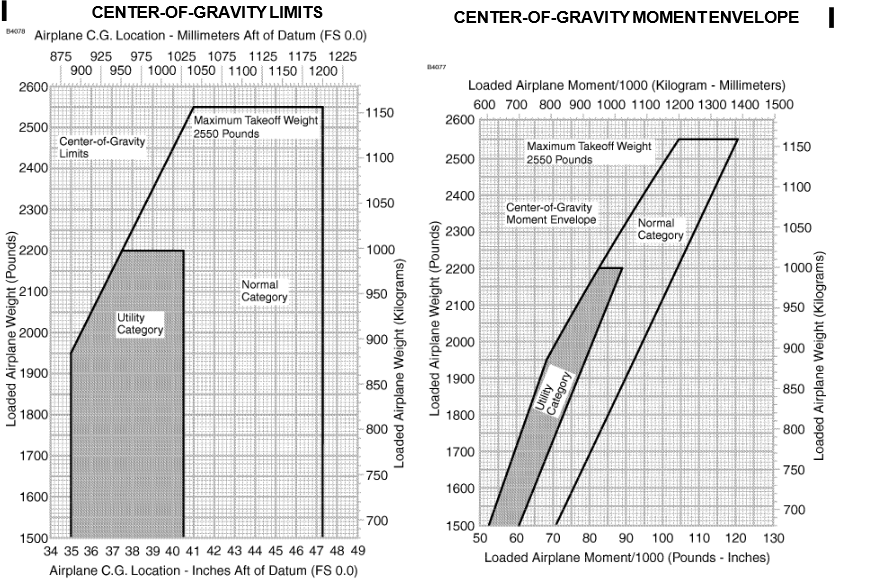 CG charts.png