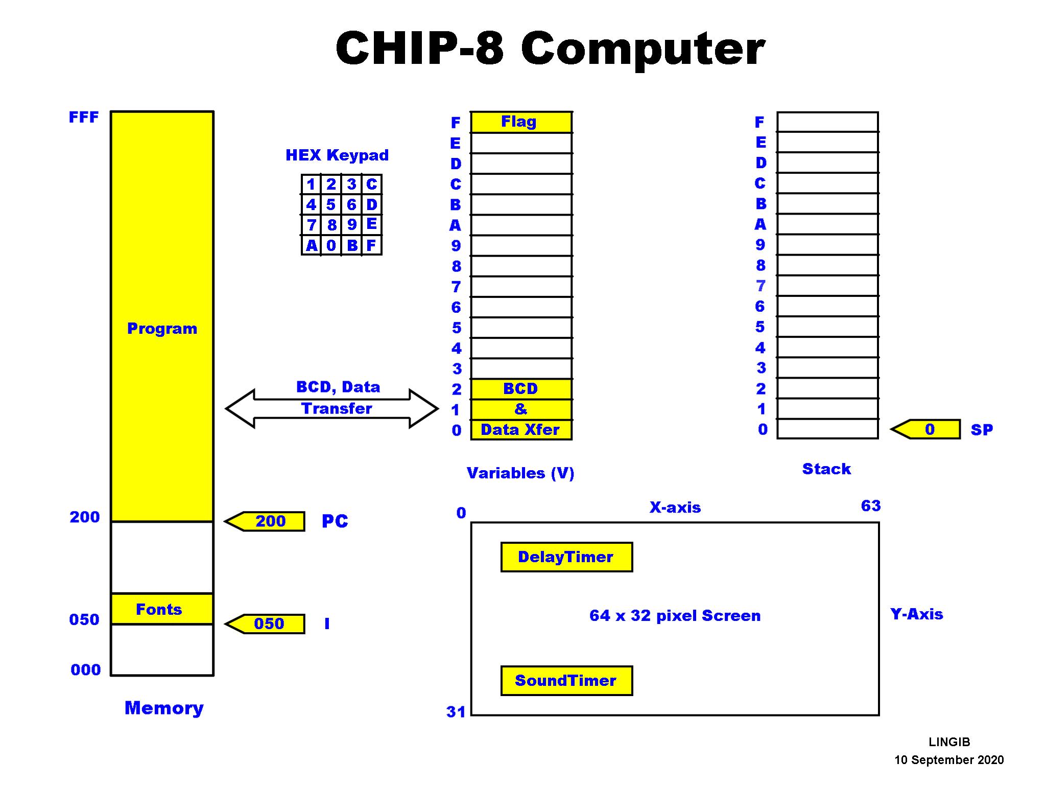 CHIP8_computer.jpg