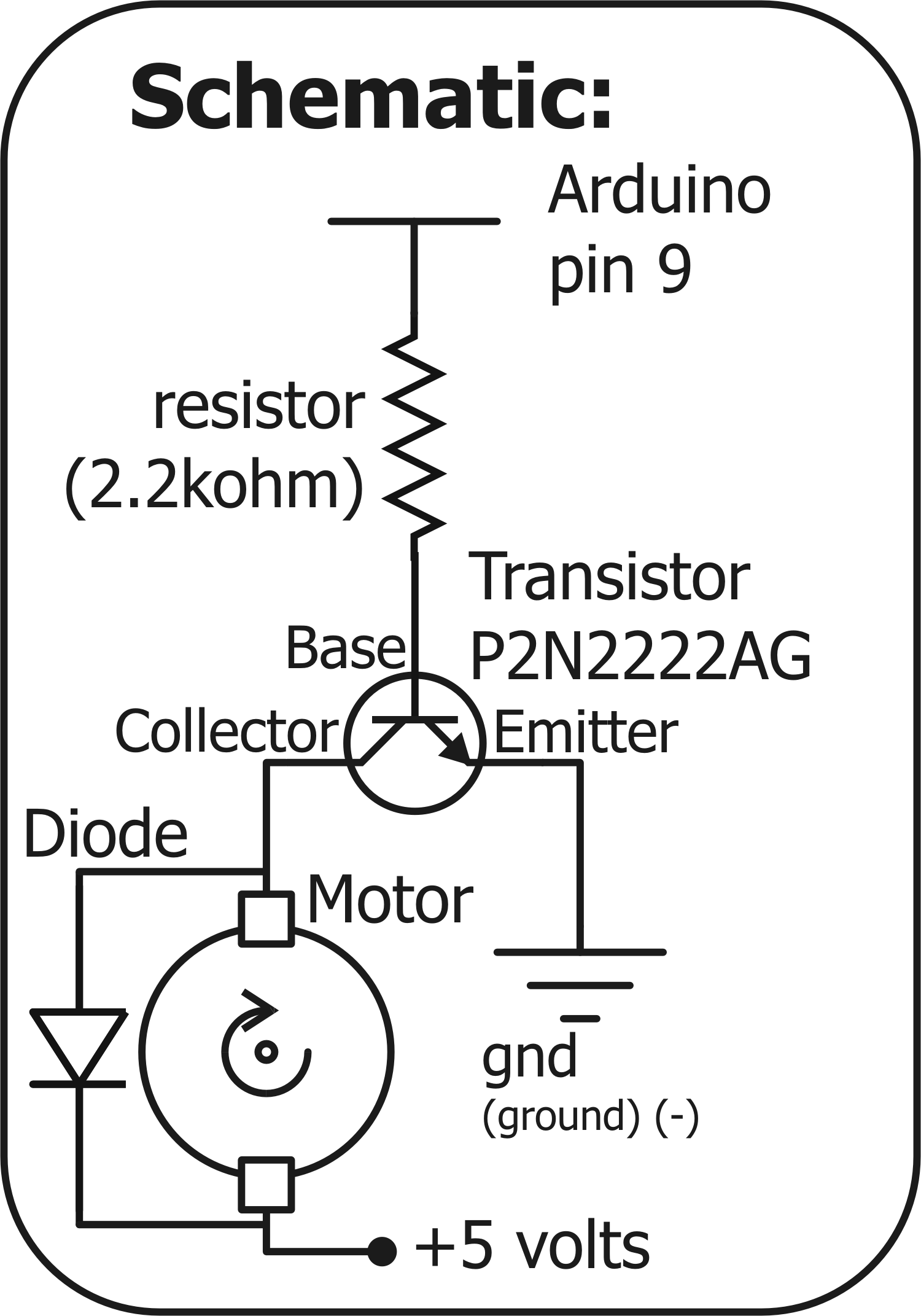 CIRC03-scem.png