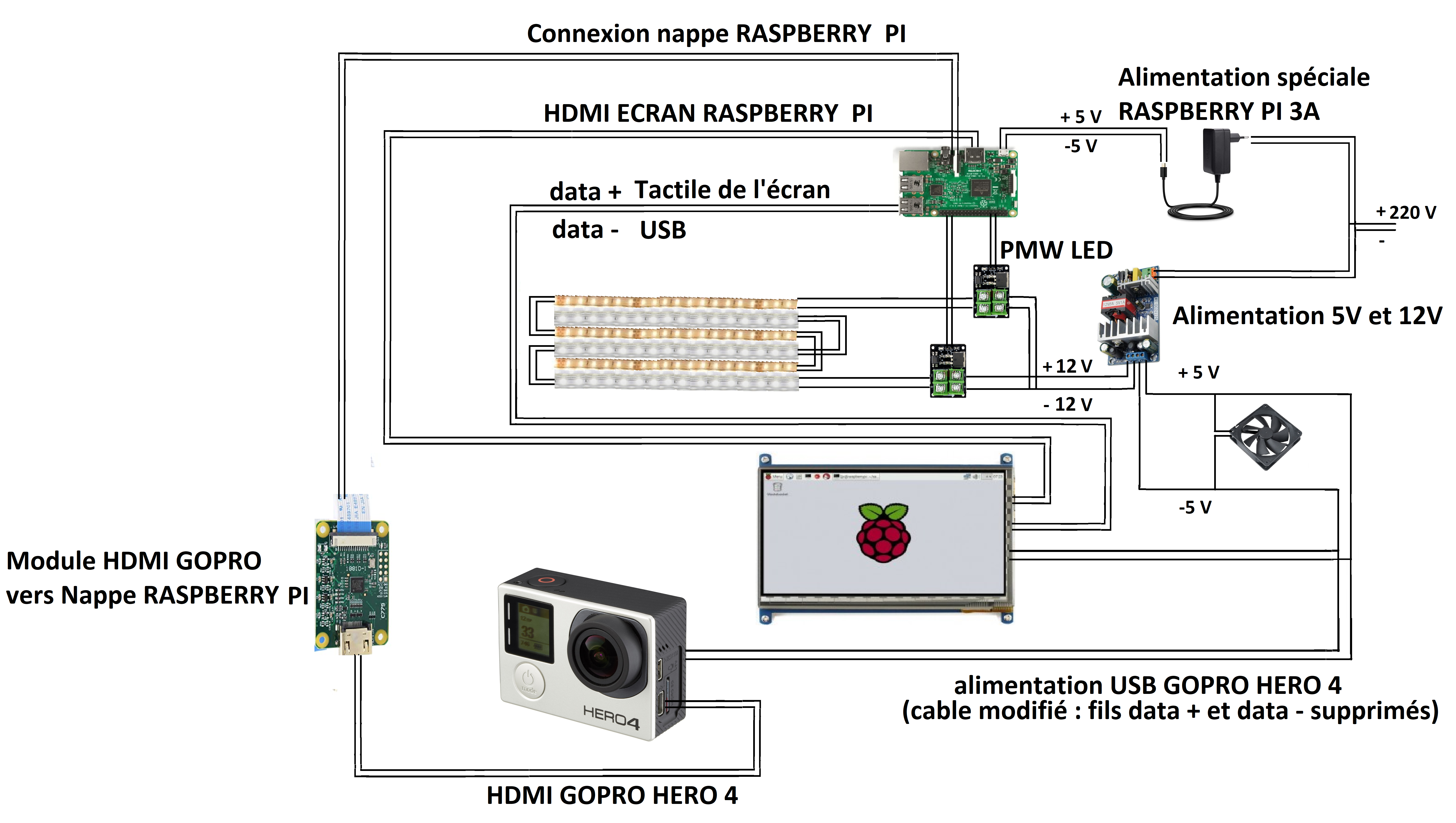 CIRCUIT APPAREIL PHOTO.png