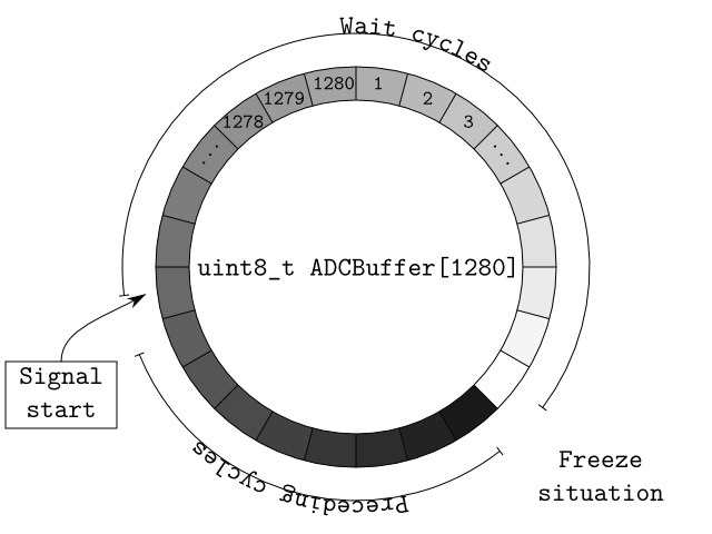 CIrcularBuffer03.png