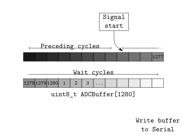 CIrcularBuffer04.png