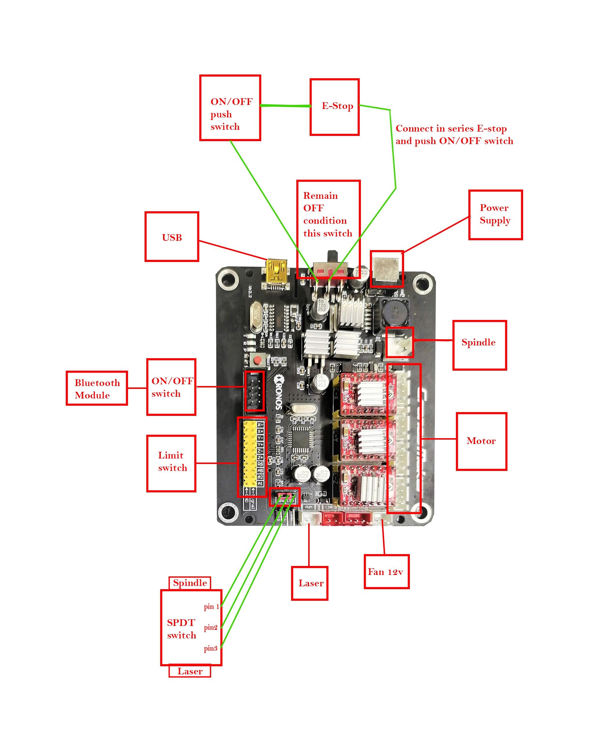 CNC Control Box Wiring Diagram.jpg