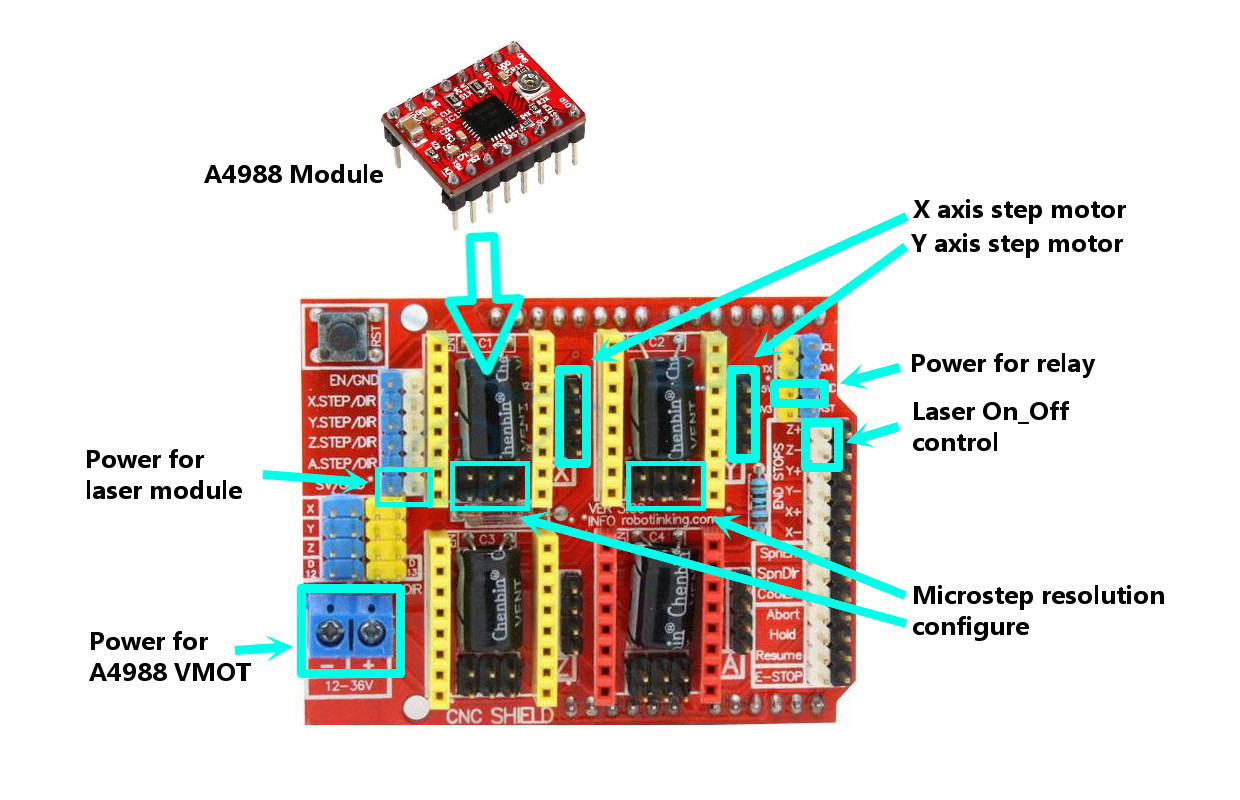 CNC_ShieldV3Function.jpg