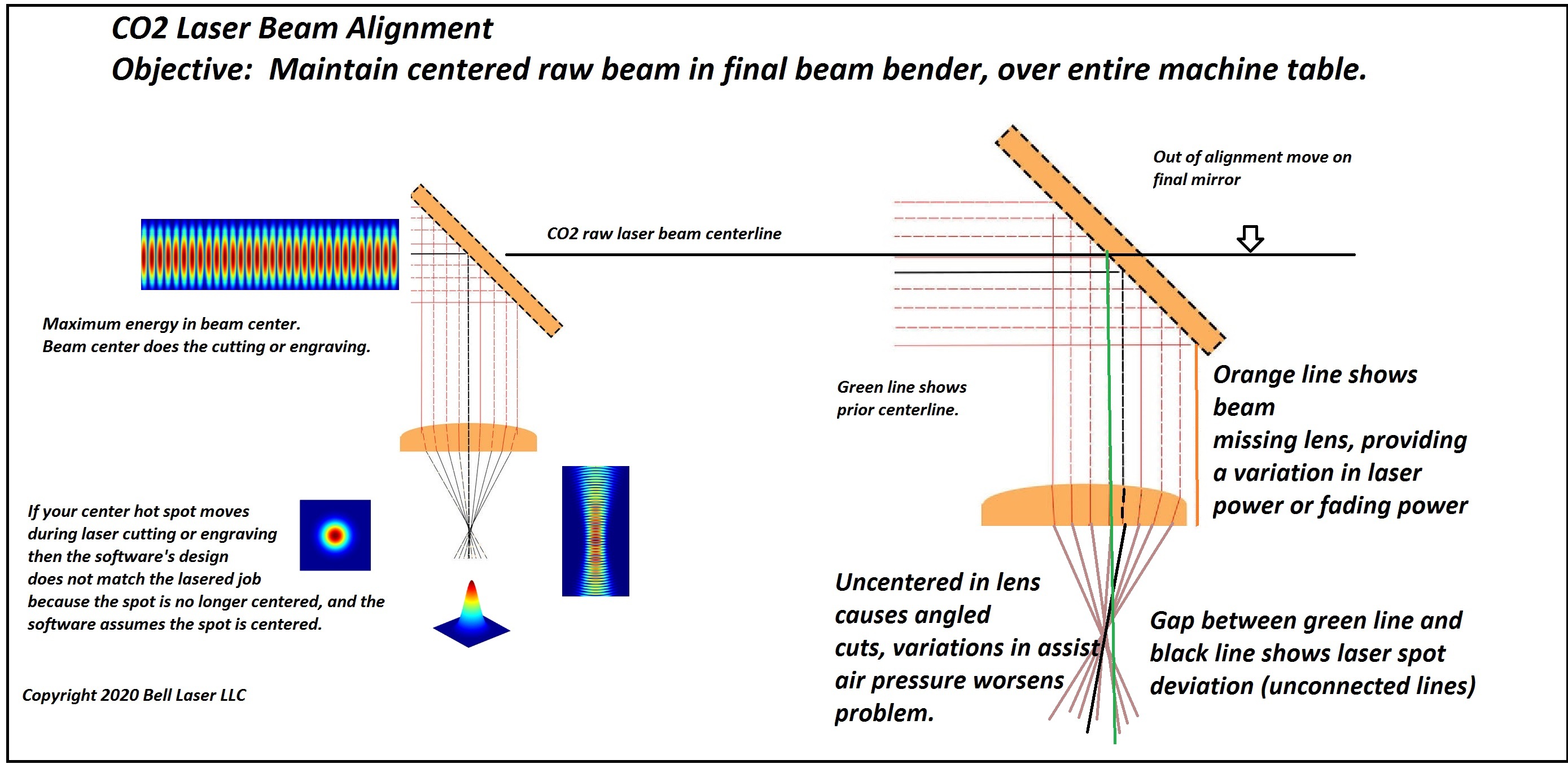 CO2 Laser Beam Alignment Objective.jpg