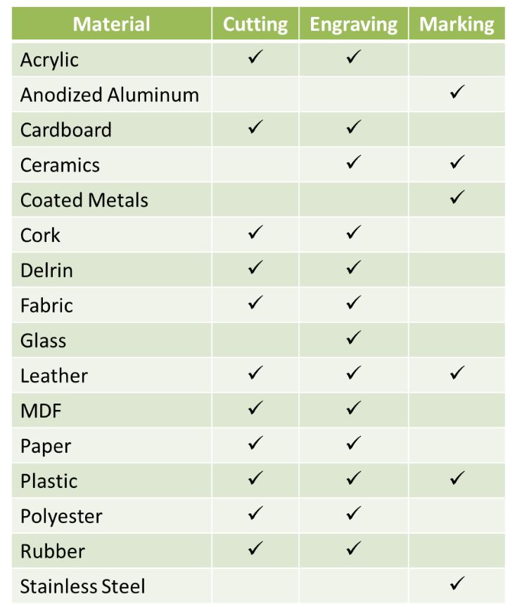 CO2 Materials.JPG