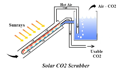 CO2 Scrubber Design.jpg