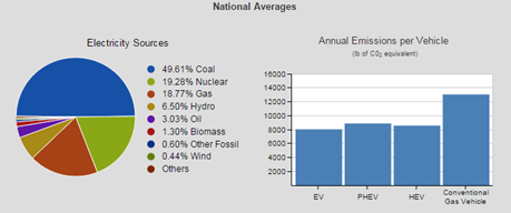 CO2 emissions per vehicle.png