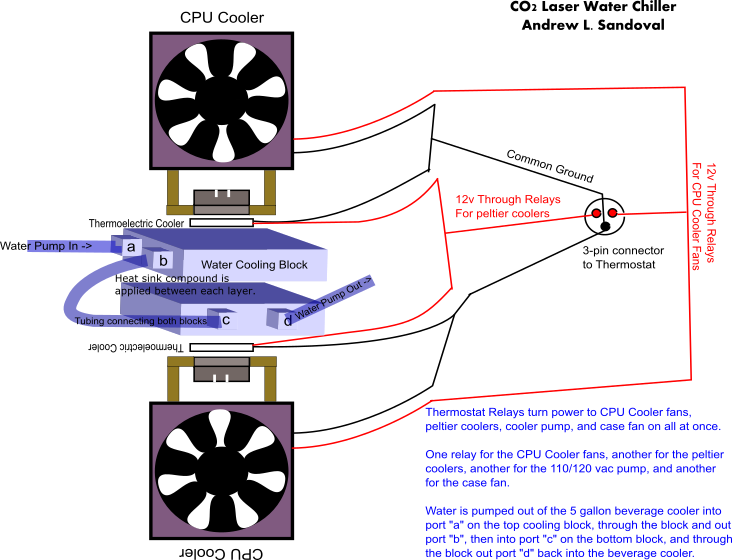 CO2LaserWaterChillerDiagram.png