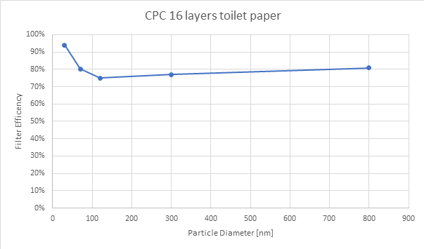 CPC_Toiletpaper.png