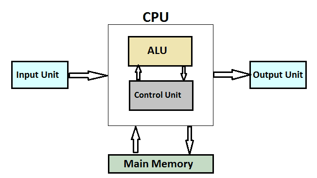 CPU background slide 2.png