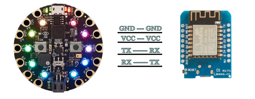 CPX to ESP8266.png