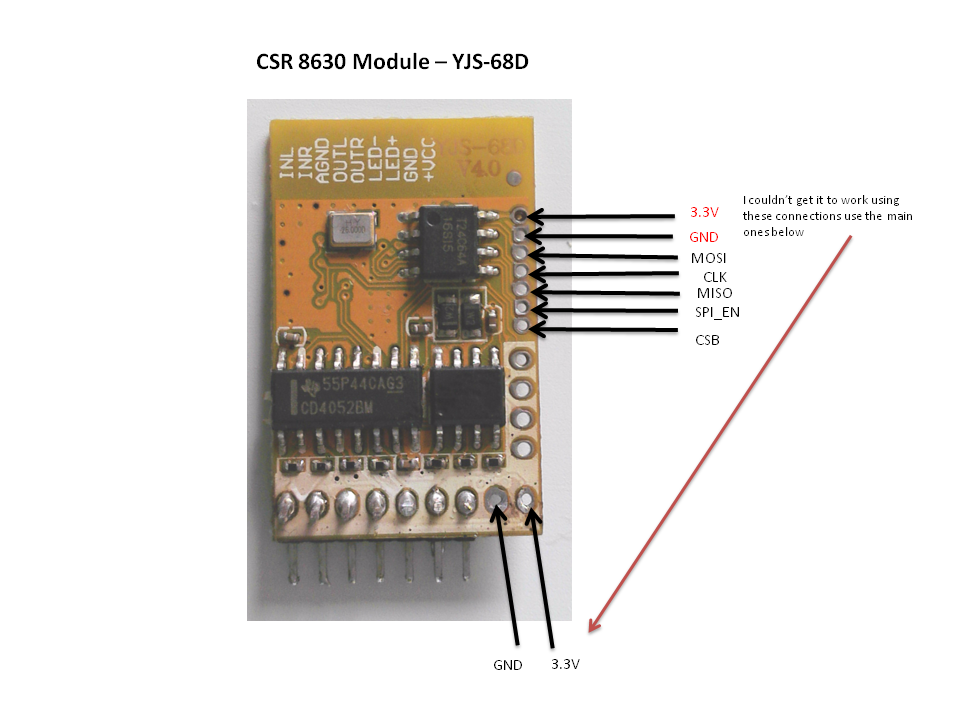 CSR 8630 Module YJS-68D.png