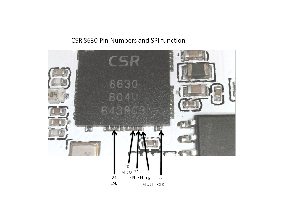 CSR 8630 Pin Numbers.png