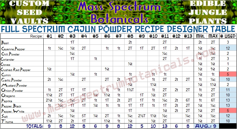 Cajun Powder Table.jpg