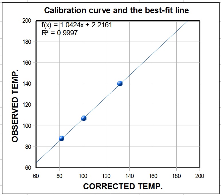 CalGraph.jpg