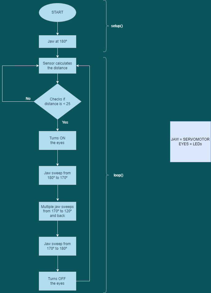 Calavera_parlante_diagrama_flujo_final.png