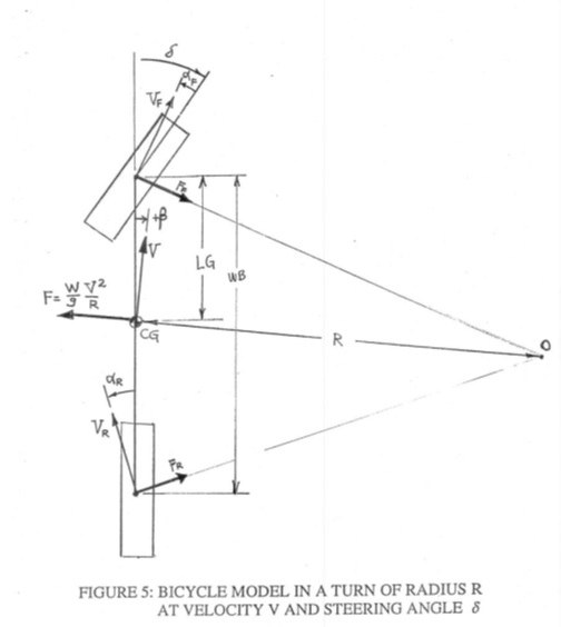 Calculate Turning Force.jpg