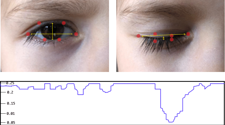 Calculated-Facial-Landmarks-of-eye-red-points-top-p-Blink-recognition-for-with.ppm.png