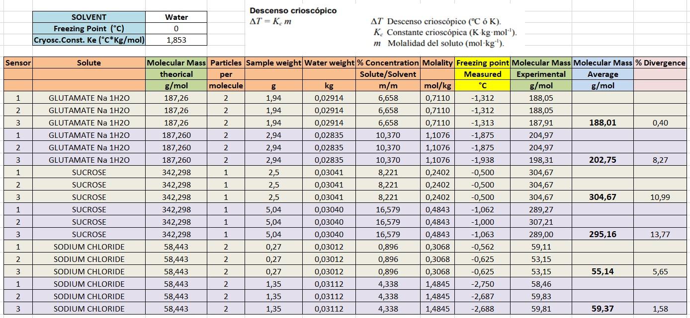 Calculation Sample_Cryoscopy 3TS_MA.jpg
