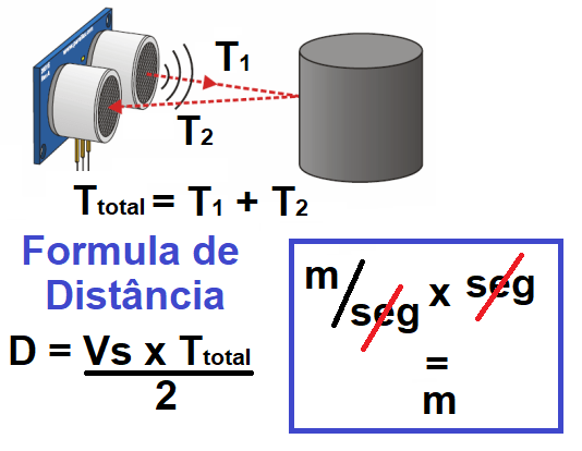 Calculos Distancia Sensor Ultrasom.png