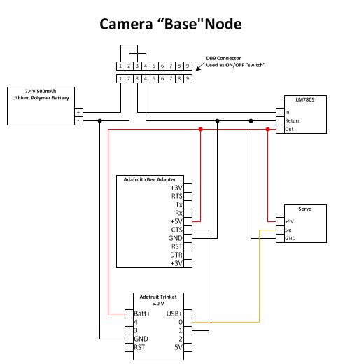 Camera Node.JPG