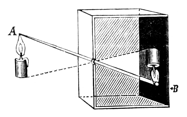Camera_obscura_1.jpg