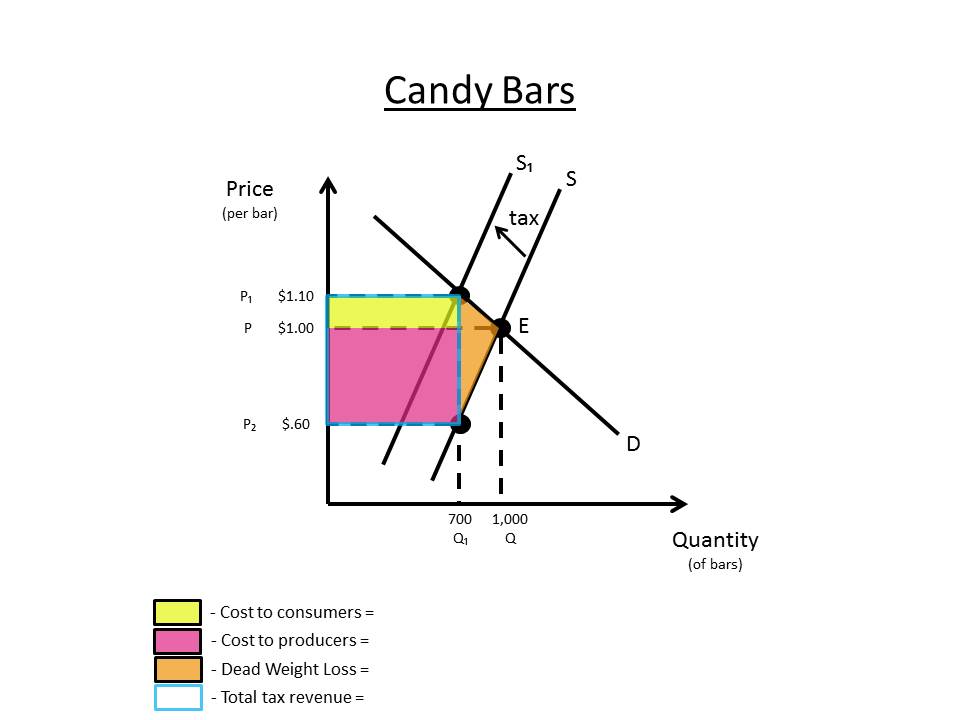 Candy Bars.jpg