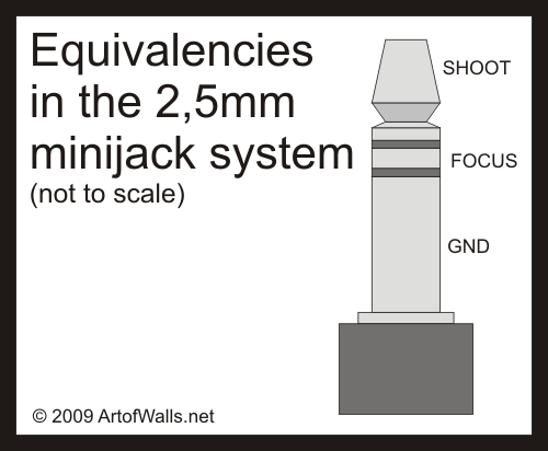 Canon N3 equivalencies.jpg