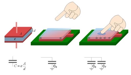 Capacitive-Touch-Sensor-Principle.jpg