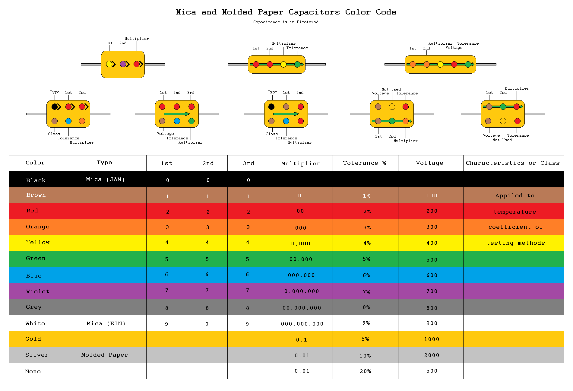 Capacitor Color Codes 2.bmp