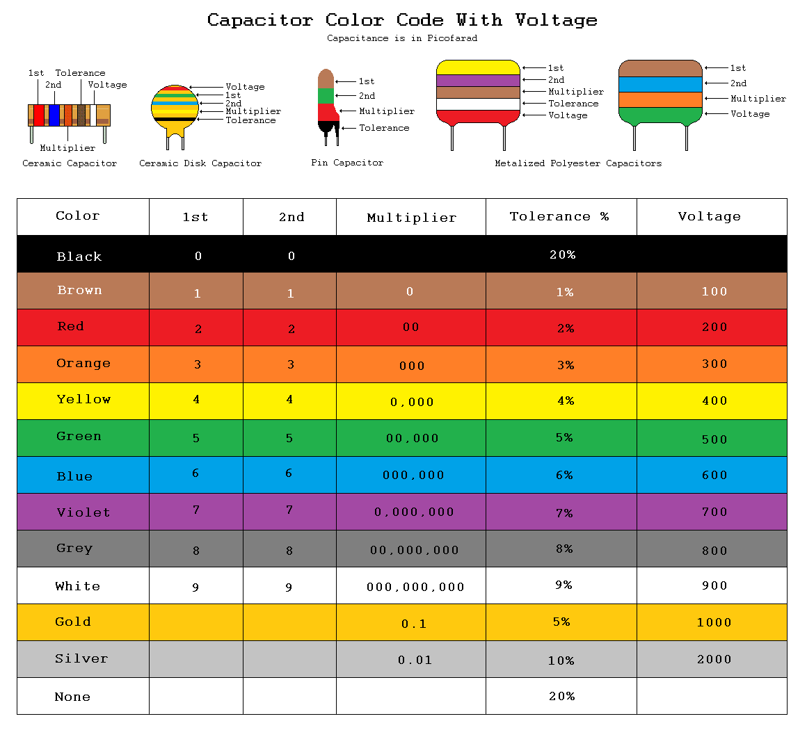 Capacitor Color Codes 3.bmp