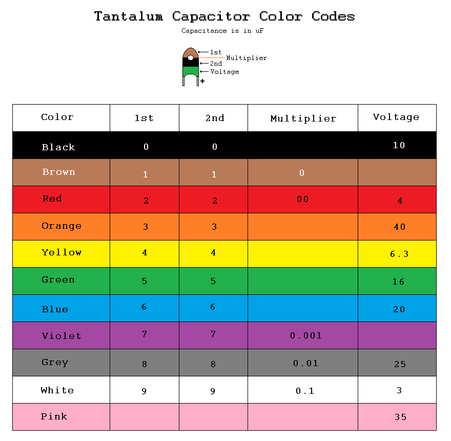 Capacitor Color Codes 4.png